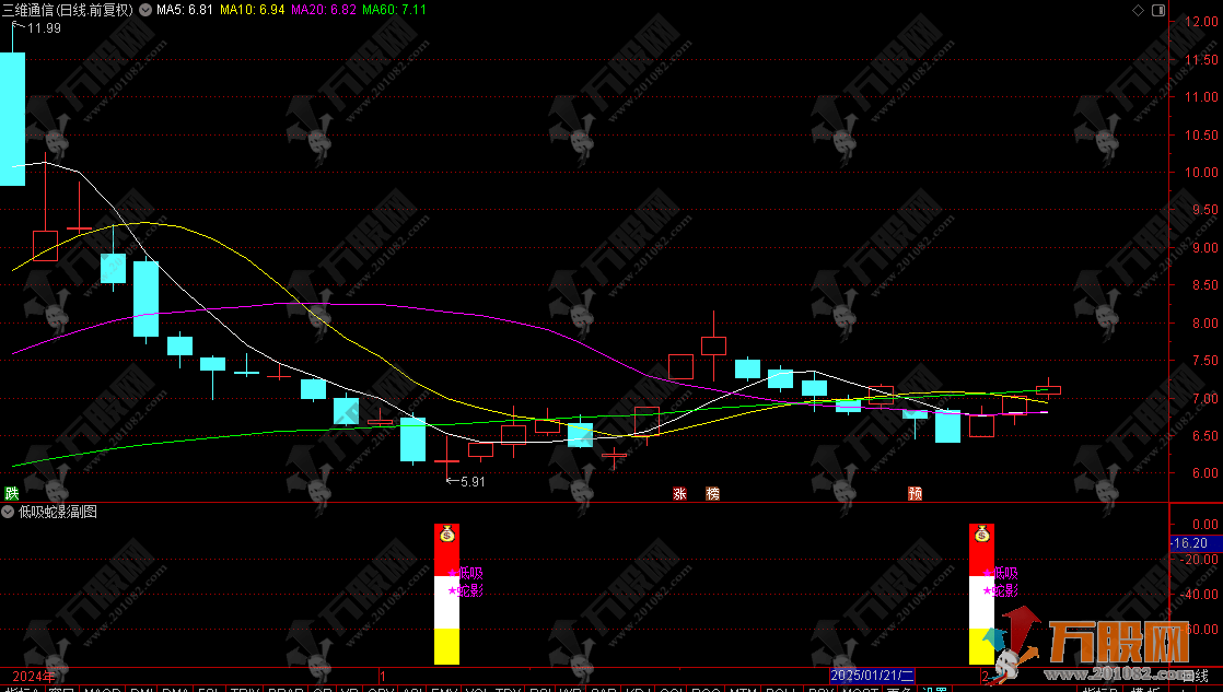 通达信【低吸蛇影】副选指标，尾盘T+1思路，无未来函数