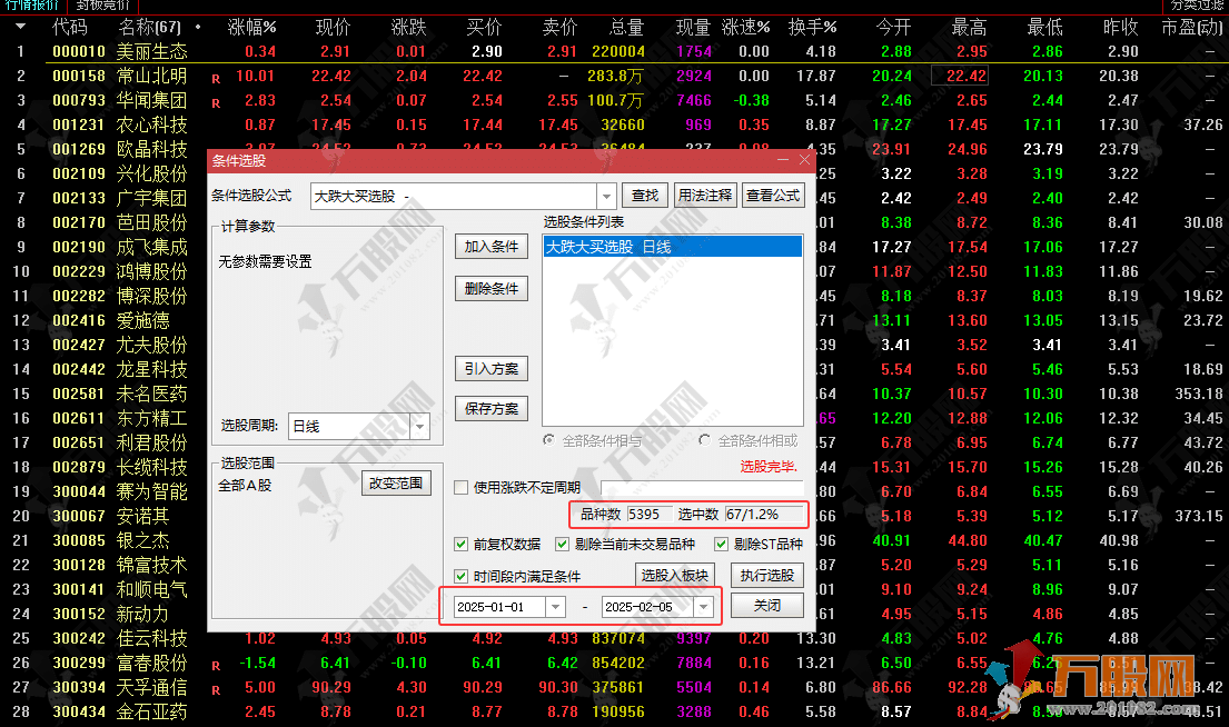 通达信【尾盘大跌大买】副选指标，尾买大跌捡筹码思路，无未来函数