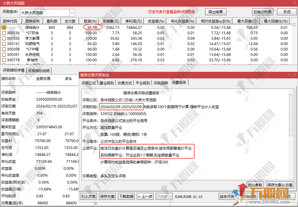 通达信【尾盘大跌大买】副选指标，尾买大跌捡筹码思路，无未来函数