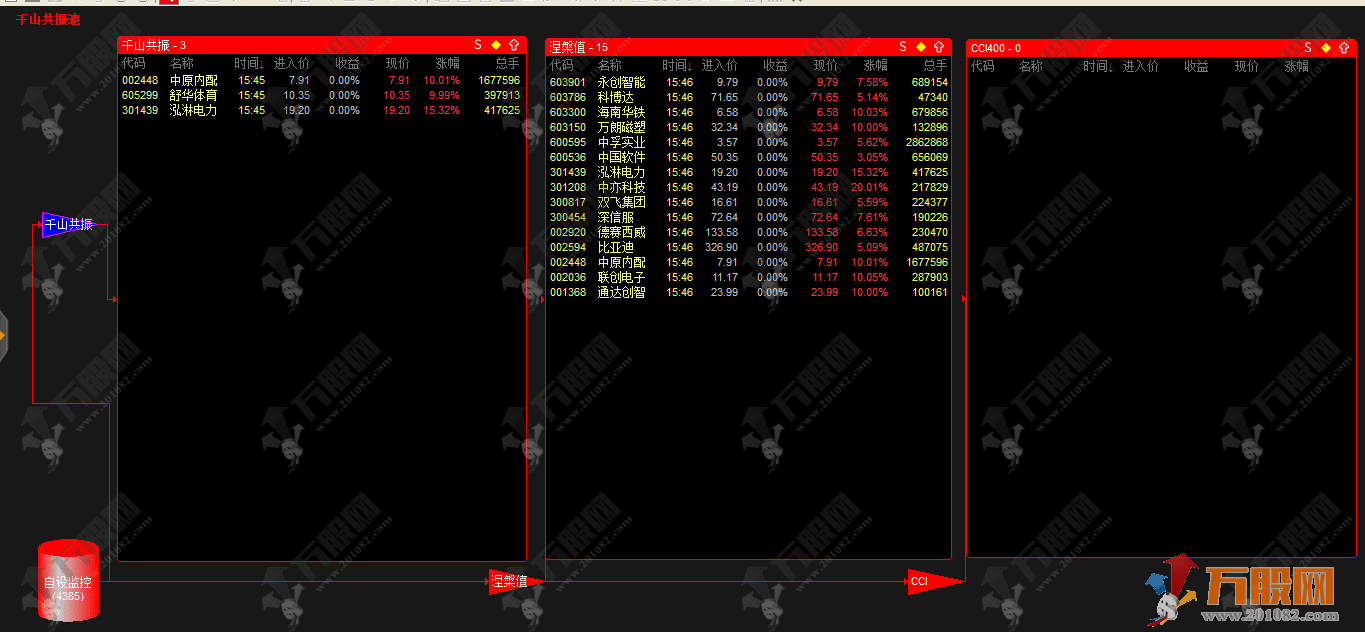 【千山系列共振】主图副选指标，走强趋势，不错的逻辑，真的不可错过！