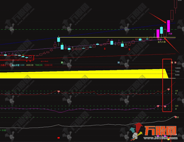 【千山系列共振】主图副选指标，走强趋势，不错的逻辑，真的不可错过！