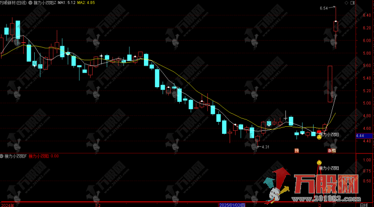 【接力小双阳】主副选指标 捕捉价格走势的规律