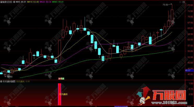 【东风镇妖】副选指标 融合MACD精髓识别妖股 适合创业板捉妖