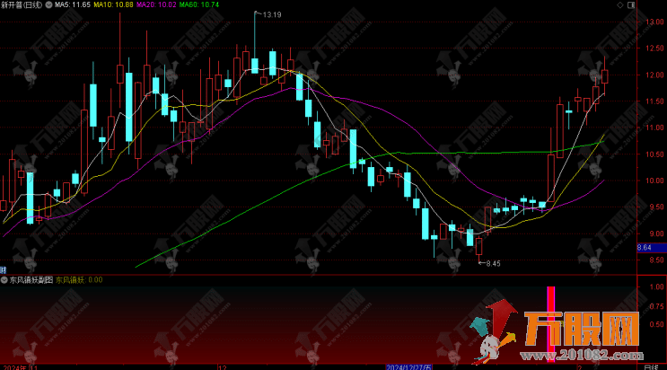 【东风镇妖】副选指标 融合MACD精髓识别妖股 适合创业板捉妖