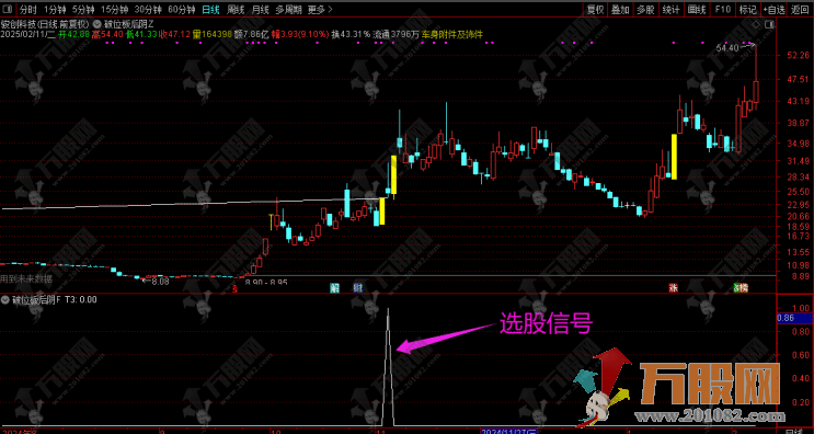 通达信【破位板后阴】主副选指标，挖掘隐藏盈利点