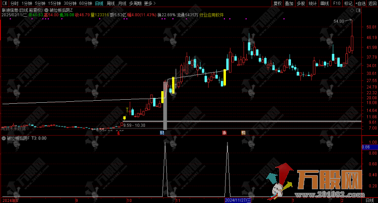 通达信【破位板后阴】主副选指标，挖掘隐藏盈利点