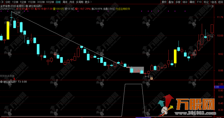 通达信【破位板后阴】主副选指标，挖掘隐藏盈利点