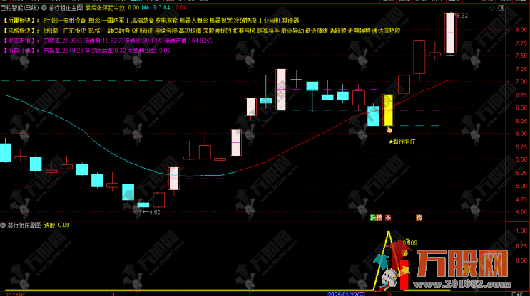 【潜行狙庄】主副选指标 潜伏低吸稳健思路 胜率高达92% 信号数量适中 手机电脑通用 ... ...