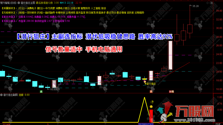 【潜行狙庄】主副选指标 潜伏低吸稳健思路 胜率高达92% 信号数量适中 手机电脑通用 ... ...