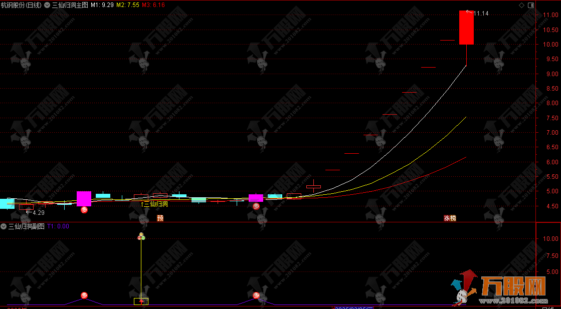【2025三仙归洞】阳指锁定主力 浮筹振仓 盘中监控捉启动 实战精选策略之一主副选指标 ...