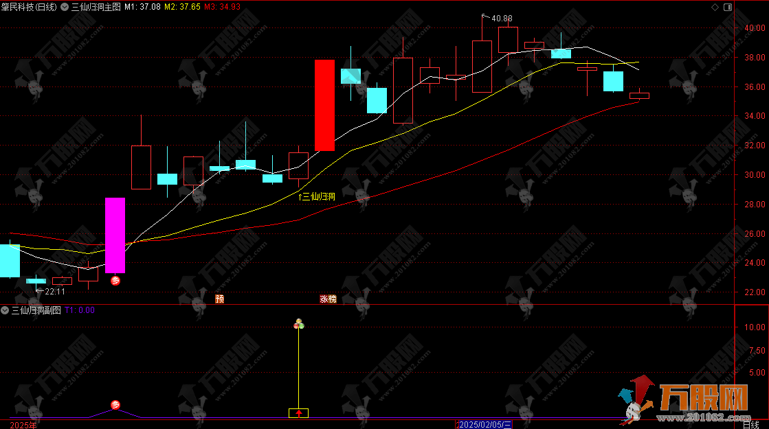 【2025三仙归洞】阳指锁定主力 浮筹振仓 盘中监控捉启动 实战精选策略之一主副选指标 ...