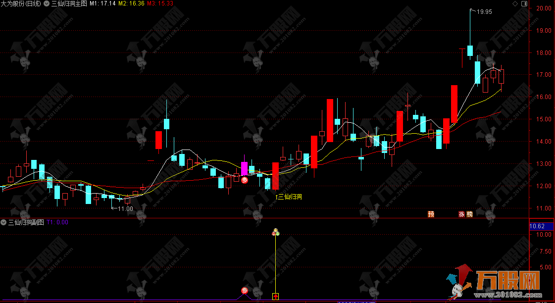 【2025三仙归洞】阳指锁定主力 浮筹振仓 盘中监控捉启动 实战精选策略之一主副选指标 ...