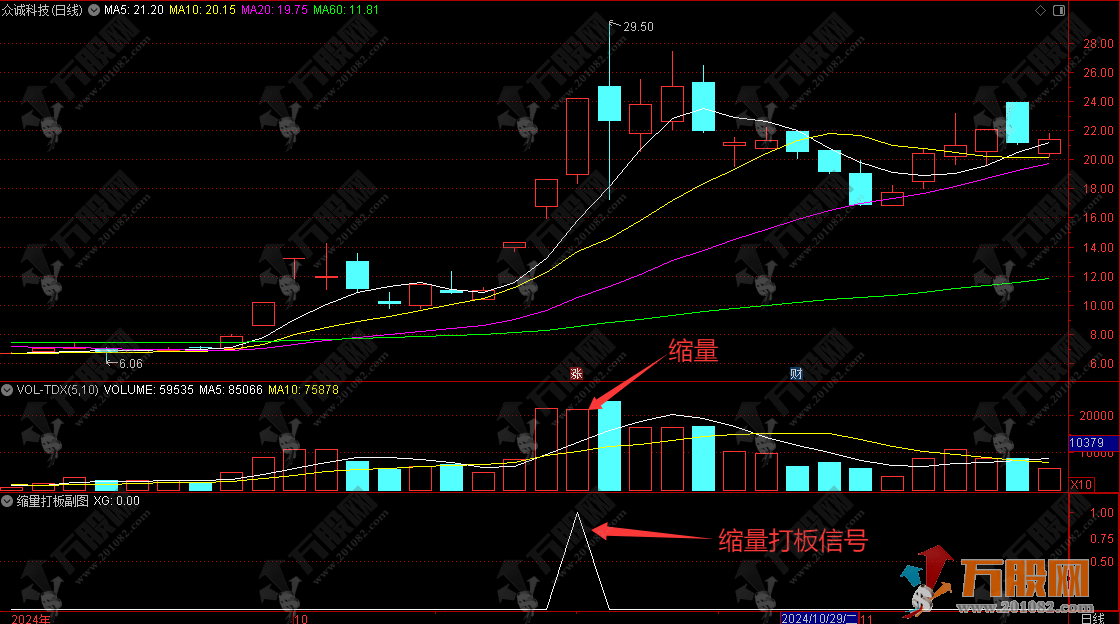 通达信【缩量打板】副选指标 有效提升打板的效率和成功率