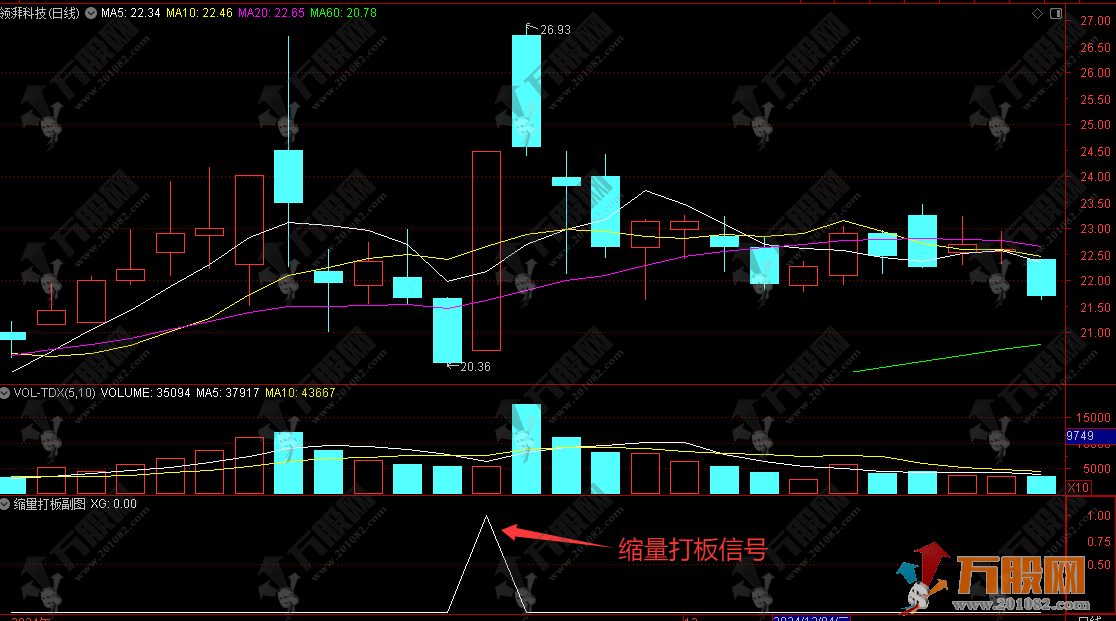 通达信【缩量打板】副选指标 有效提升打板的效率和成功率