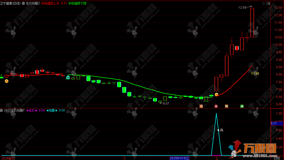 通达信【2025龙行凤随】超级竞价系主副选排序指标，信号全天不变/支持回测 ... ... ... ...