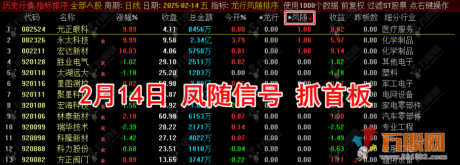 通达信【2025龙行凤随】超级竞价系主副选排序指标，信号全天不变/支持回测 ... ... ... ...