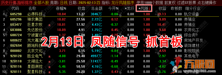 通达信【2025龙行凤随】超级竞价系主副选排序指标，信号全天不变/支持回测 ... ... ... ...