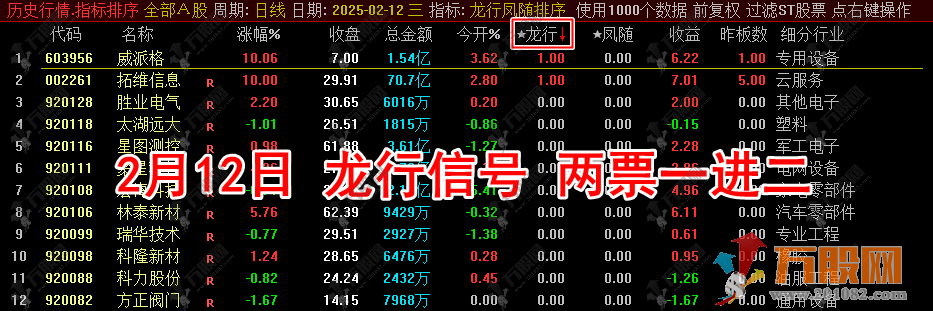 通达信【2025龙行凤随】超级竞价系主副选排序指标，信号全天不变/支持回测 ... ... ... ...