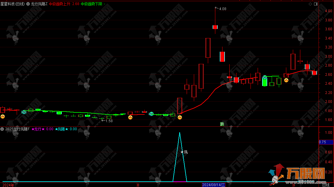通达信【2025龙行凤随】超级竞价系主副选排序指标，信号全天不变/支持回测 ... ... ... ...