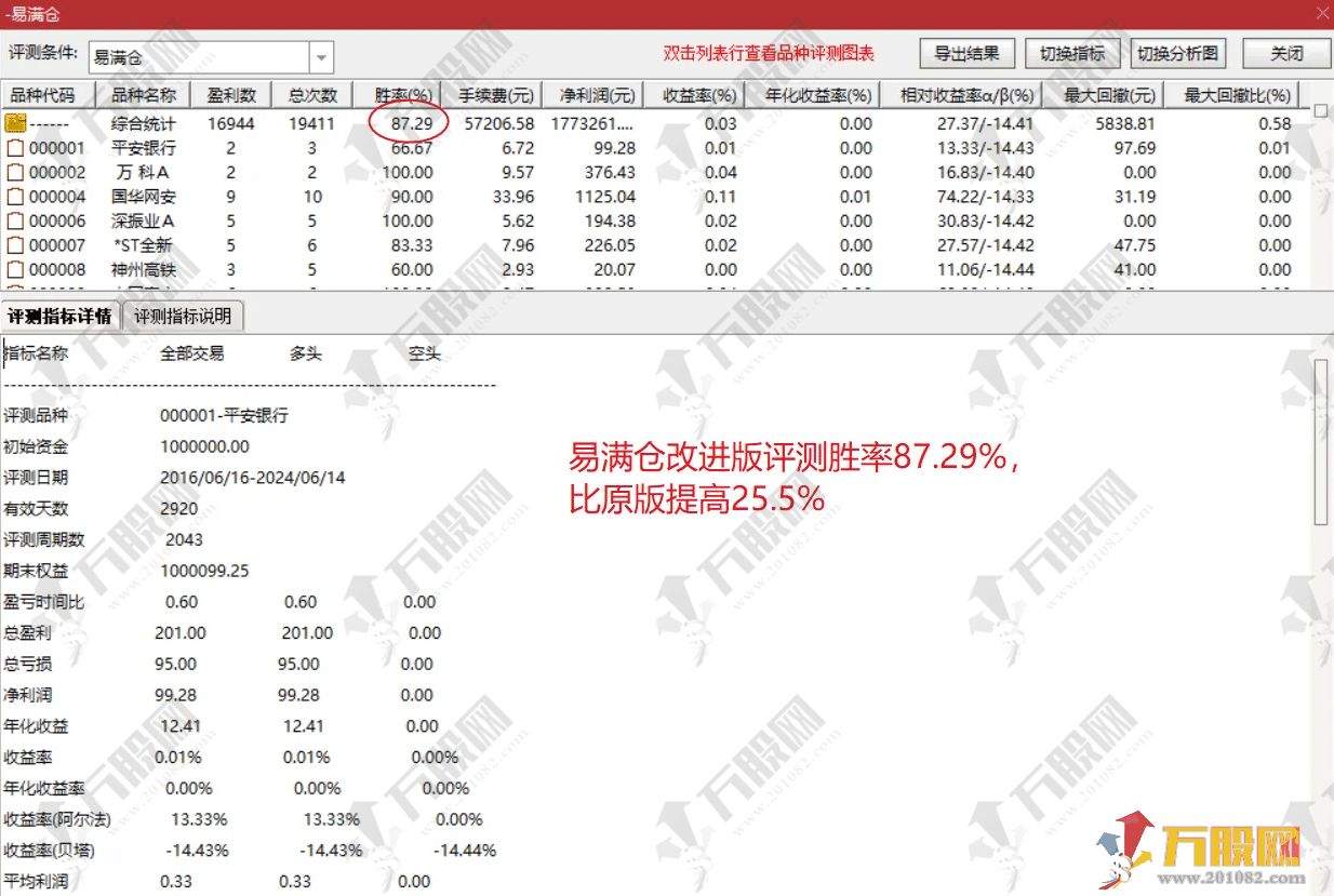 通达信【易满仓】升级版副图选指标，死鱼线消失弱转强，可埋伏操作，无未来函数 ...