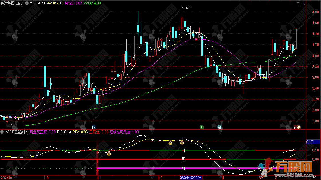 通达信【MACD三箭】副选股指标 胸有成竹迎暴涨 用法详解