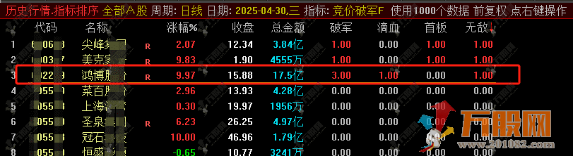 通达信【2025破军无敌】竞价排序副选指标 专攻竞价阶段异动股筛选