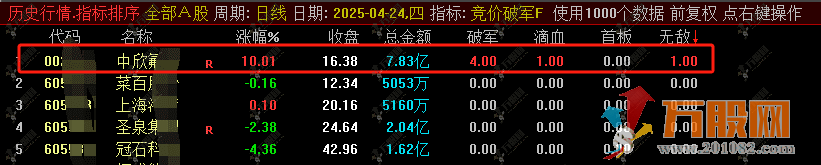 通达信【2025破军无敌】竞价排序副选指标 专攻竞价阶段异动股筛选