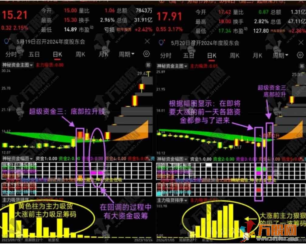 通达信【神秘资金和主力吸货】揭秘主力意图的底牌，手机电脑通用无未来函数主副选指标+股票池 ... ... ...
