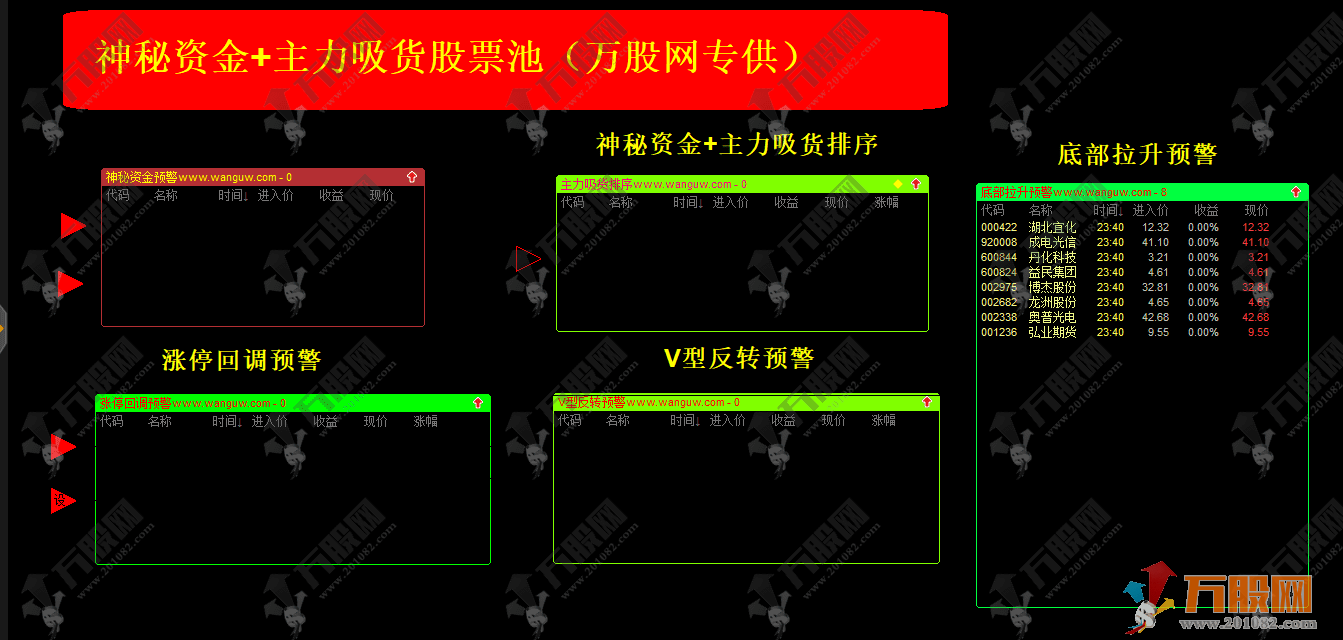 通达信【神秘资金和主力吸货】揭秘主力意图的底牌，手机电脑通用无未来函数主副选指标+股票池 ... ... ...