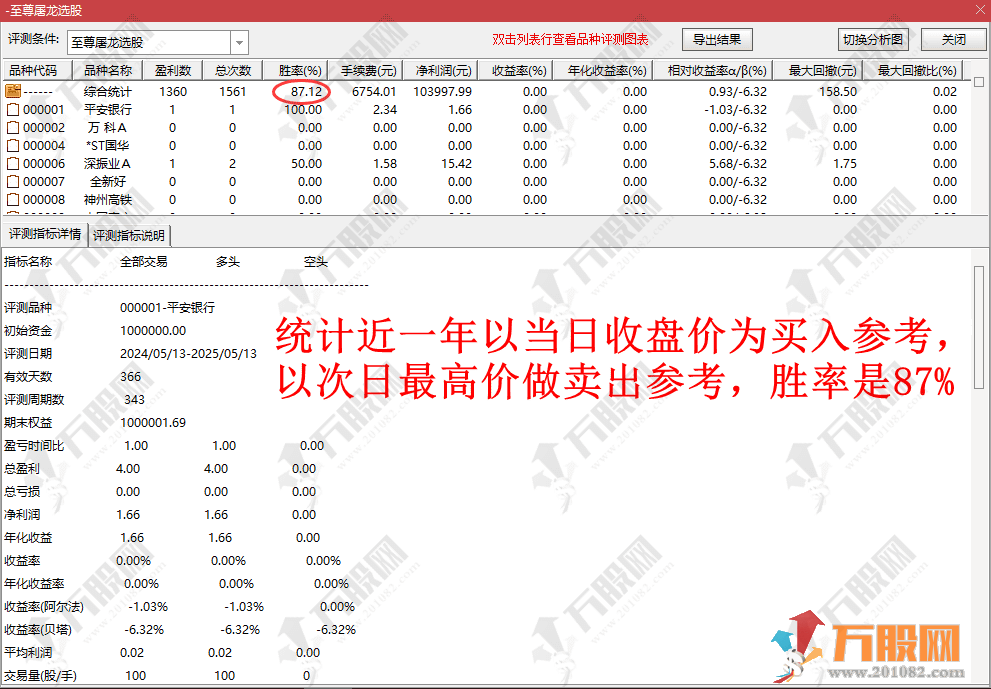 【超级屠龙战诀】主副选指标 三信号协同共振至尊屠龙信号 手机电脑通用无未来函数 ...