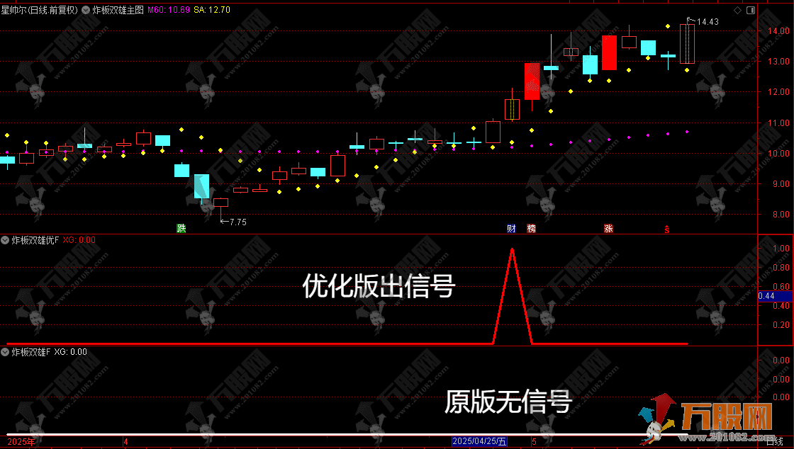 通达信【YH炸板双雄】连续两日炸板思路优化版主副选指标 无未来函数
