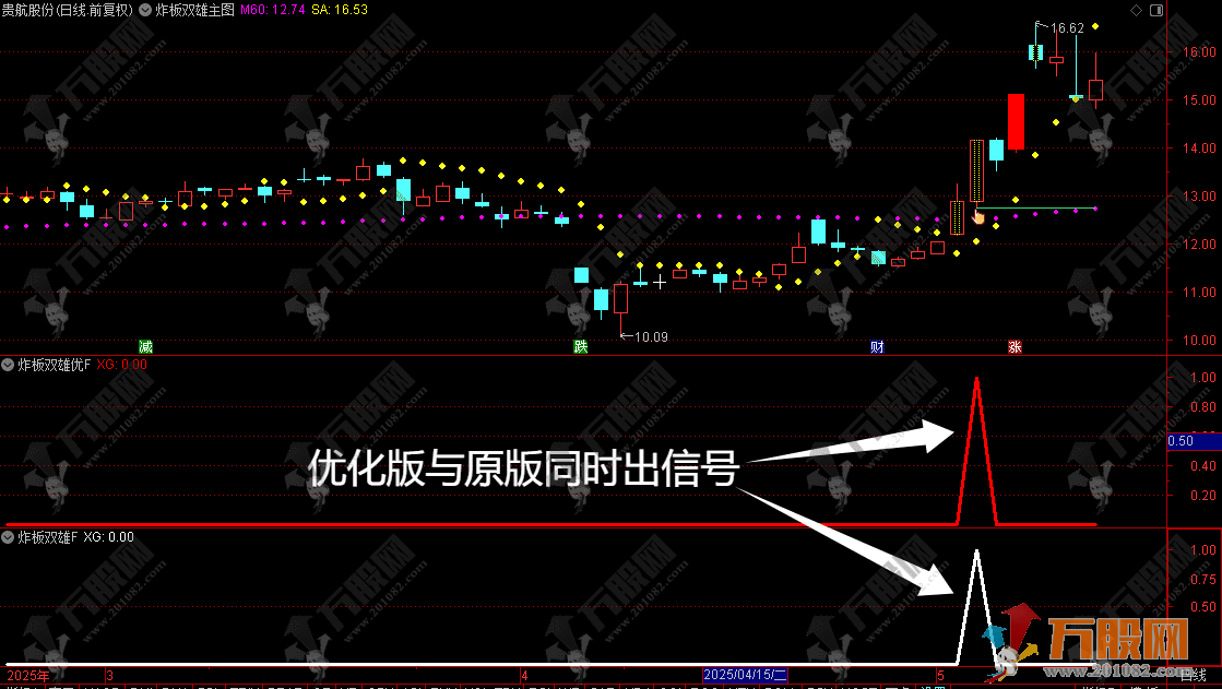 通达信【YH炸板双雄】连续两日炸板思路优化版主副选指标 无未来函数