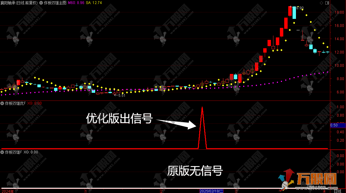 通达信【YH炸板双雄】连续两日炸板思路优化版主副选指标 无未来函数