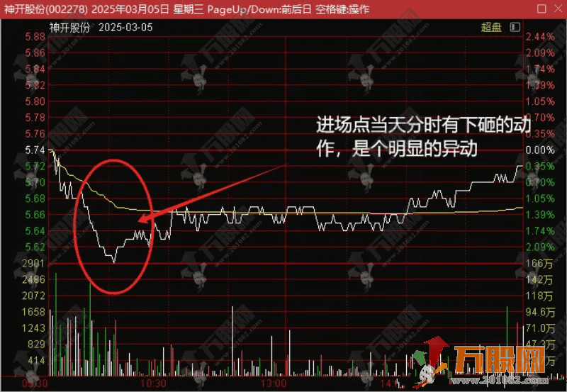 通达信【7板神开】副选指标 模式量化 独家7连板指标最新模式