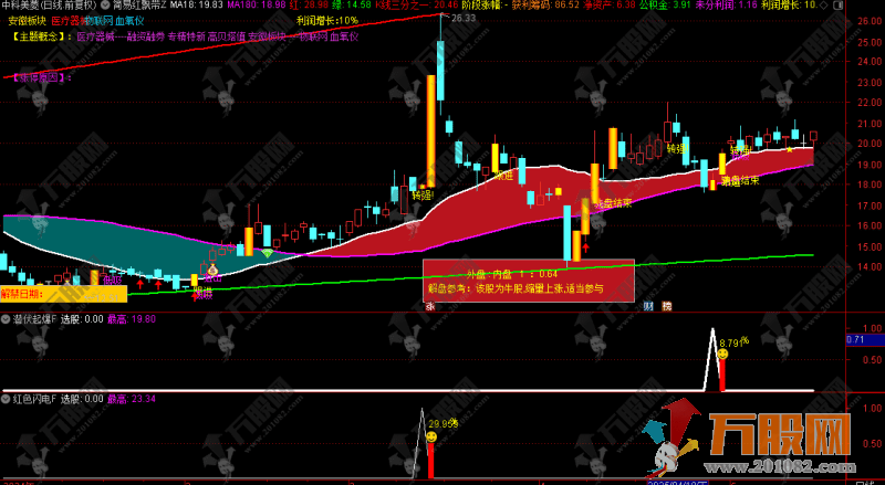 【红色闪电+潜伏起爆点】二合一主副选指标 尾盘选股思路带新版股池 手机电脑通用无未来函数 ... ...