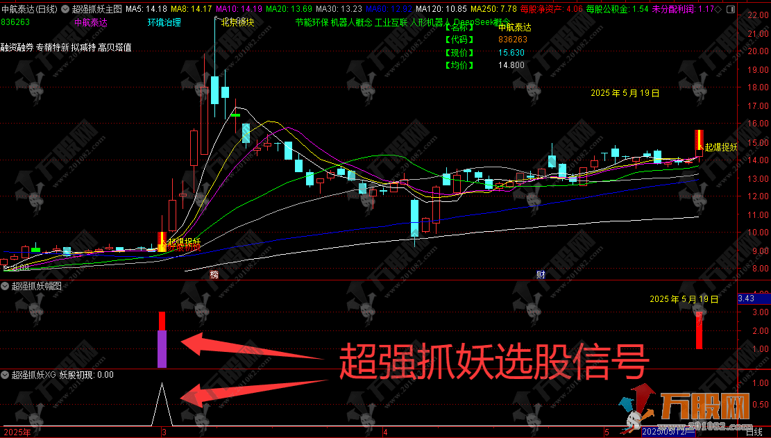 通达信【超强抓妖】主副选指标 多因子强势股动量策略游资席位的操盘手法