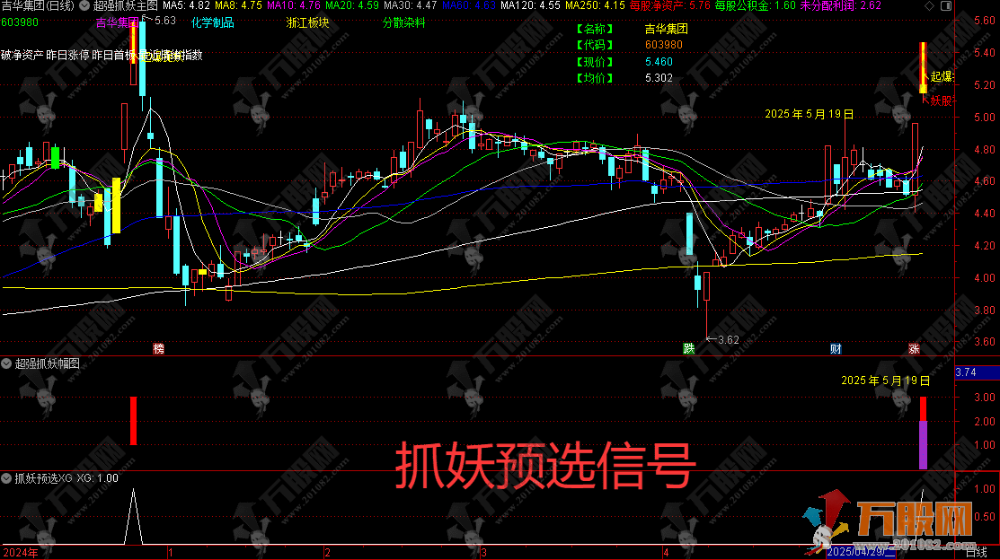 通达信【超强抓妖】主副选指标 多因子强势股动量策略游资席位的操盘手法