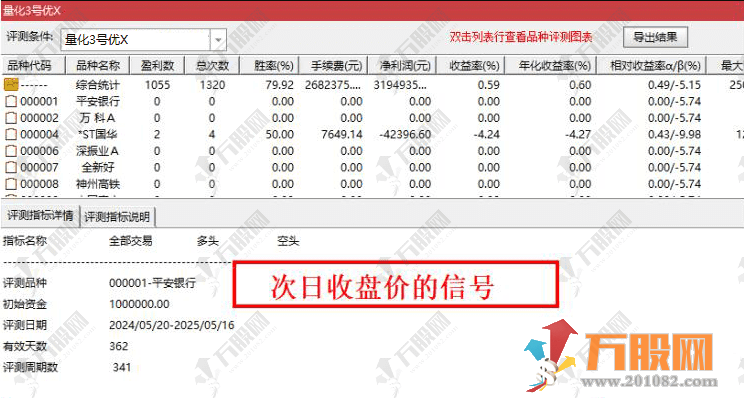 通达信【量化三号】主副选指标带优化信号，尾盘T1思路回测次日最高胜率80%到94%，无未来函数手机电脑通用 ...