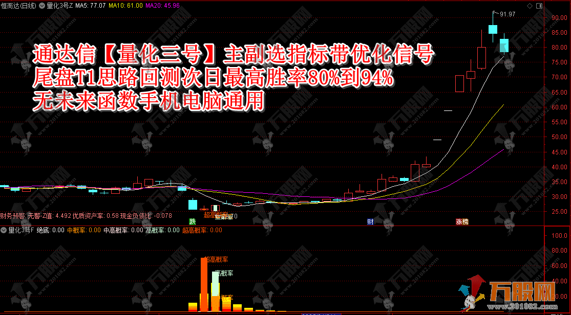 通达信【量化三号】主副选指标带优化信号，尾盘T1思路回测次日最高胜率80%到94%，无未来函数手机电脑通用 ...