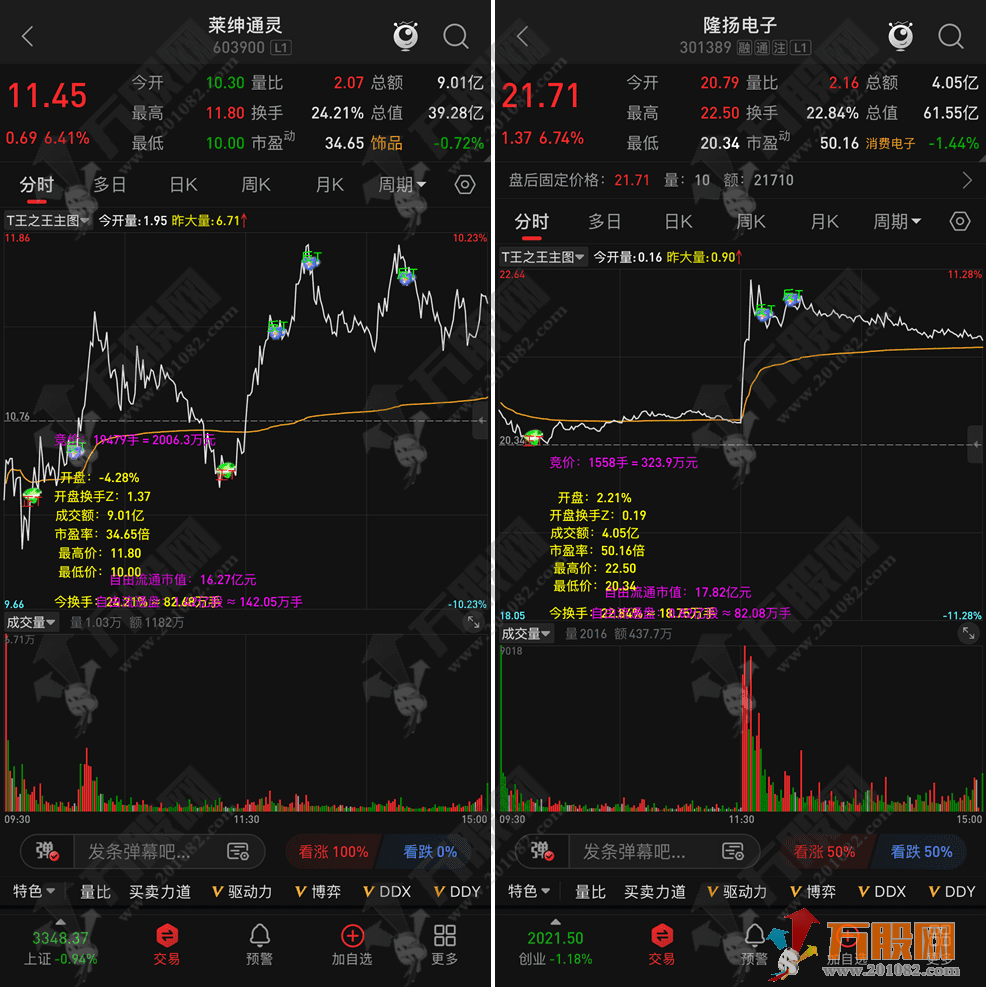 通达信【T王之王】分时主图指标，实时T点信号专为做T而生 指标源码手机通用 ...