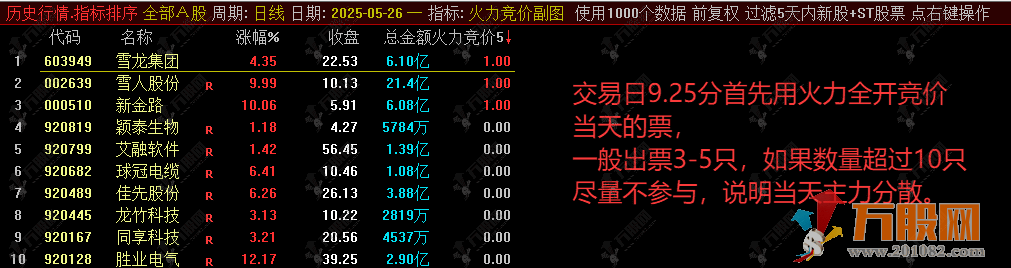 通达信【火力全开】修正优化版竞价全套指标，支持回测大肉挺多，支持手机 ...