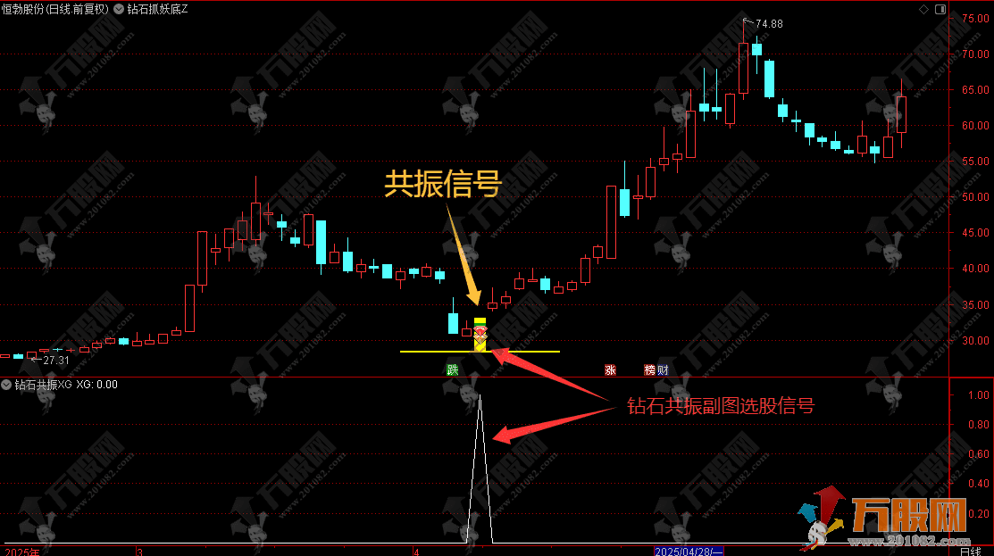 通达信【钻石抓妖底】主副选指标，信号不漂移抄底擒妖两不误，指标源码手机电脑通用 ...