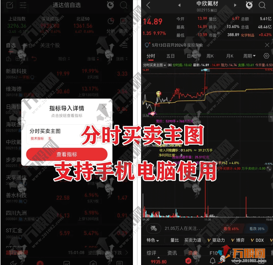 通达信【分时买卖】分时主图指标，精准信号 + 竞价洞察！助你把握先机！