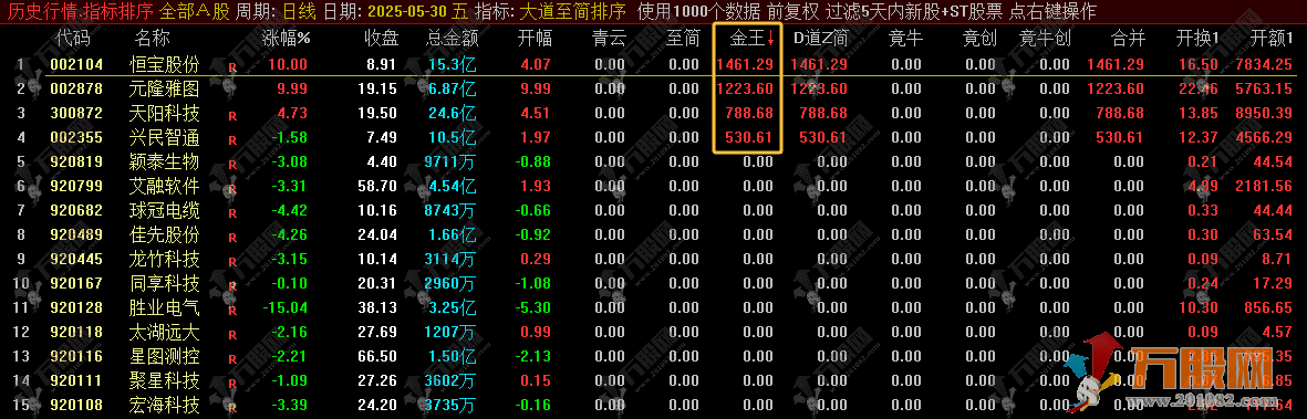 金钻指标【大道至简】竞牛，竞创，青云等首板一进二竞价排序信号 指标无加密仅限电脑使用 ...