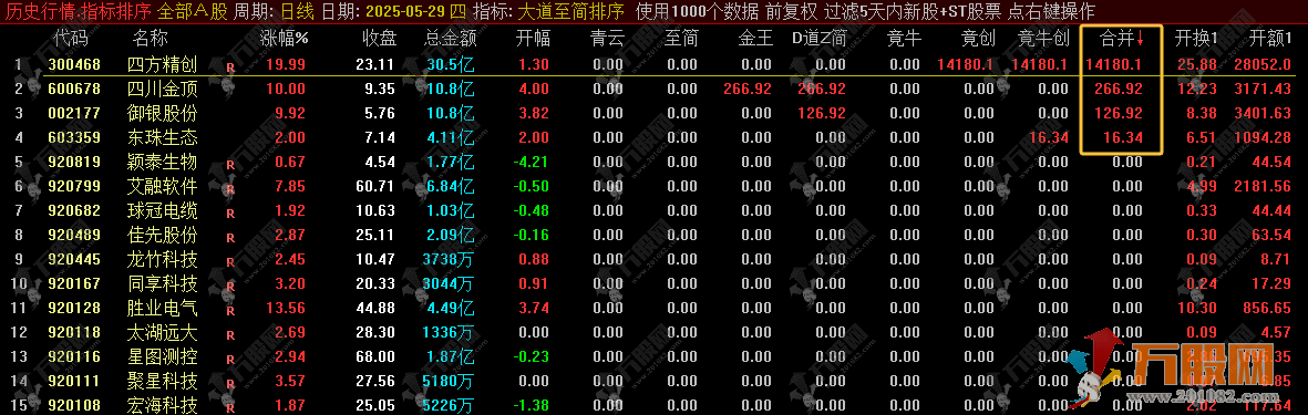 金钻指标【大道至简】竞牛，竞创，青云等首板一进二竞价排序信号 指标无加密仅限电脑使用 ...