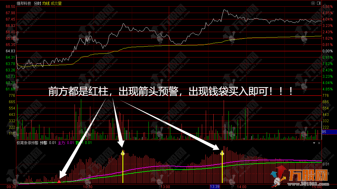 通达信【极简分时预警】副图指标 操作方法极其简单，指标源码手机电脑通用 ...