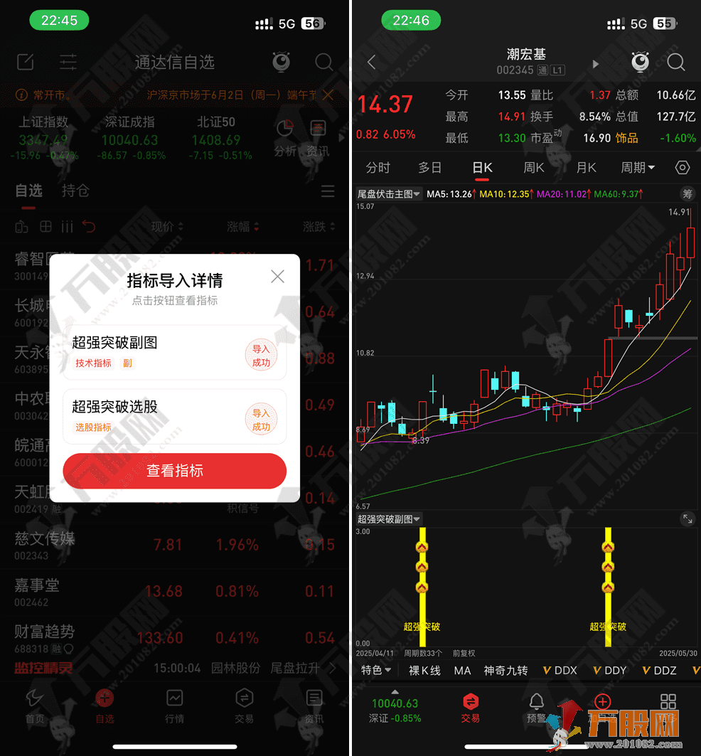 通达信【超强突破】副选指标 捕捉放量突破阻力位的强势股