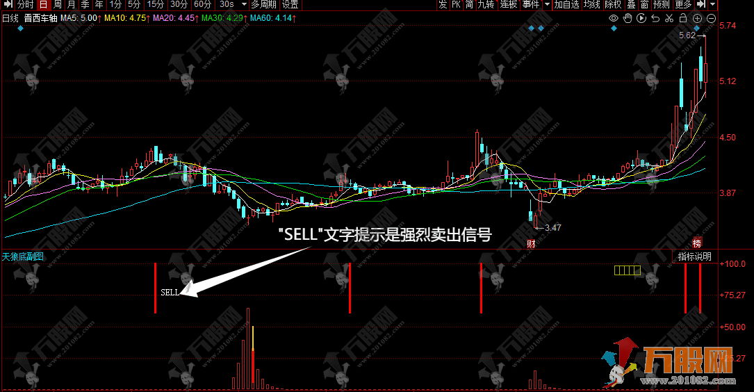 同花顺【天狼底】副图指标 高胜率买卖点与风险控制指标