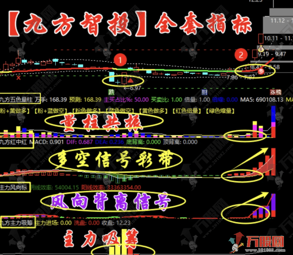 大名鼎鼎的【九方智投】4主4副3选股11个通达信全套指标公式