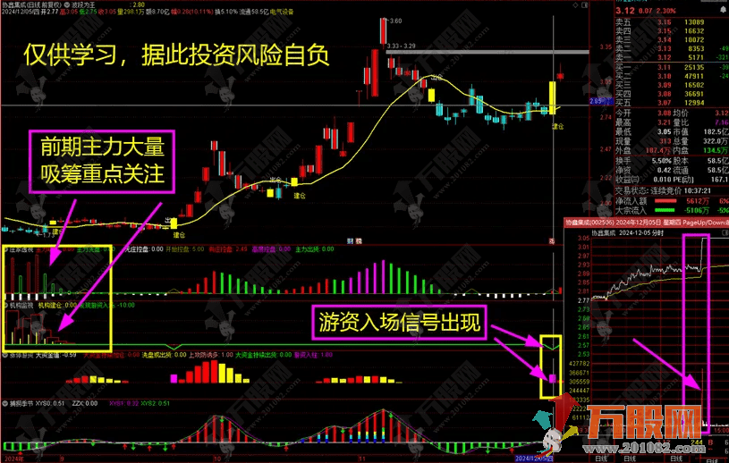 【低风险跟庄实战系列No. 5】主副图精华指标，两指标透视游资敢死资金入场秒拉 ... ... ...